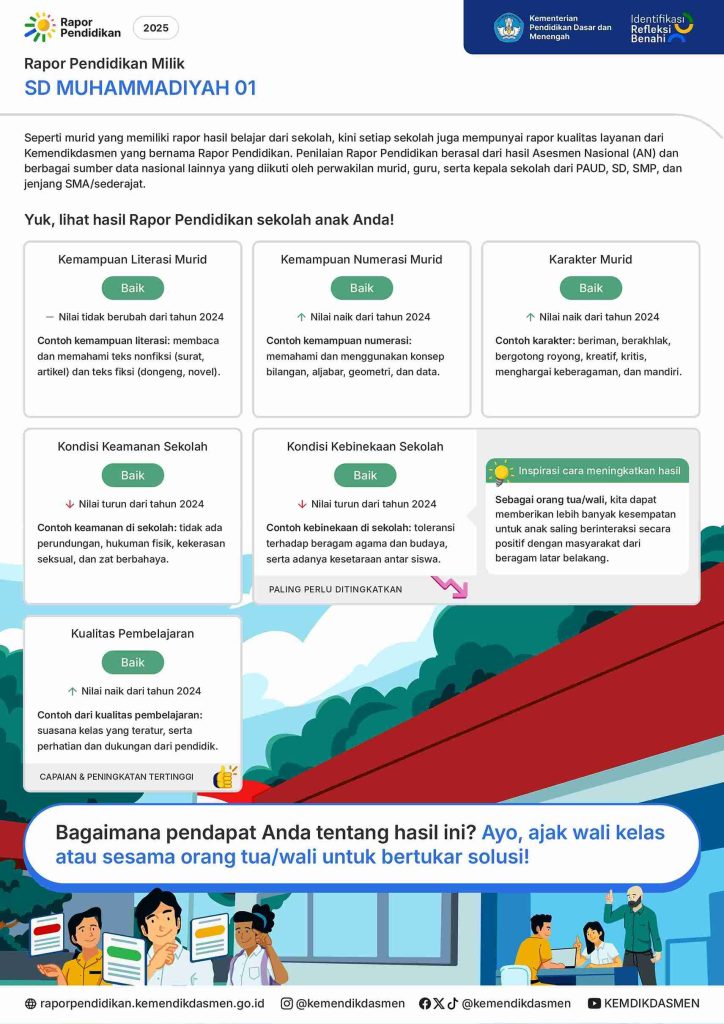 POSTER-RAPOR-SD-MUHAMMADIYAH-01-20533909-DATA-2025